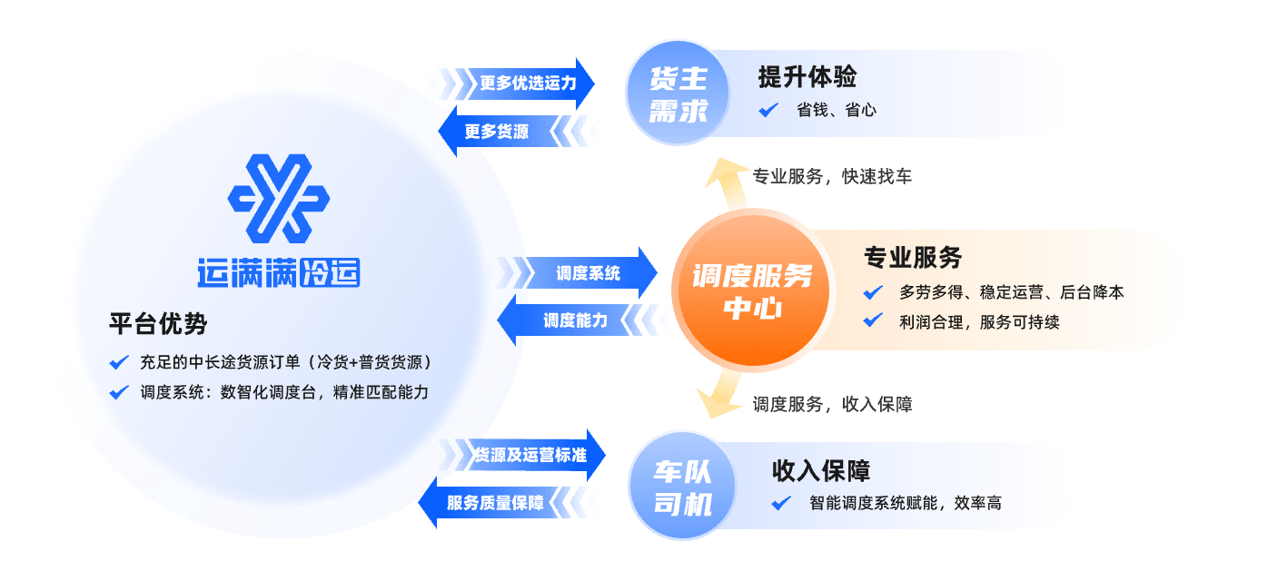 满鲜鲜模式定位示意图