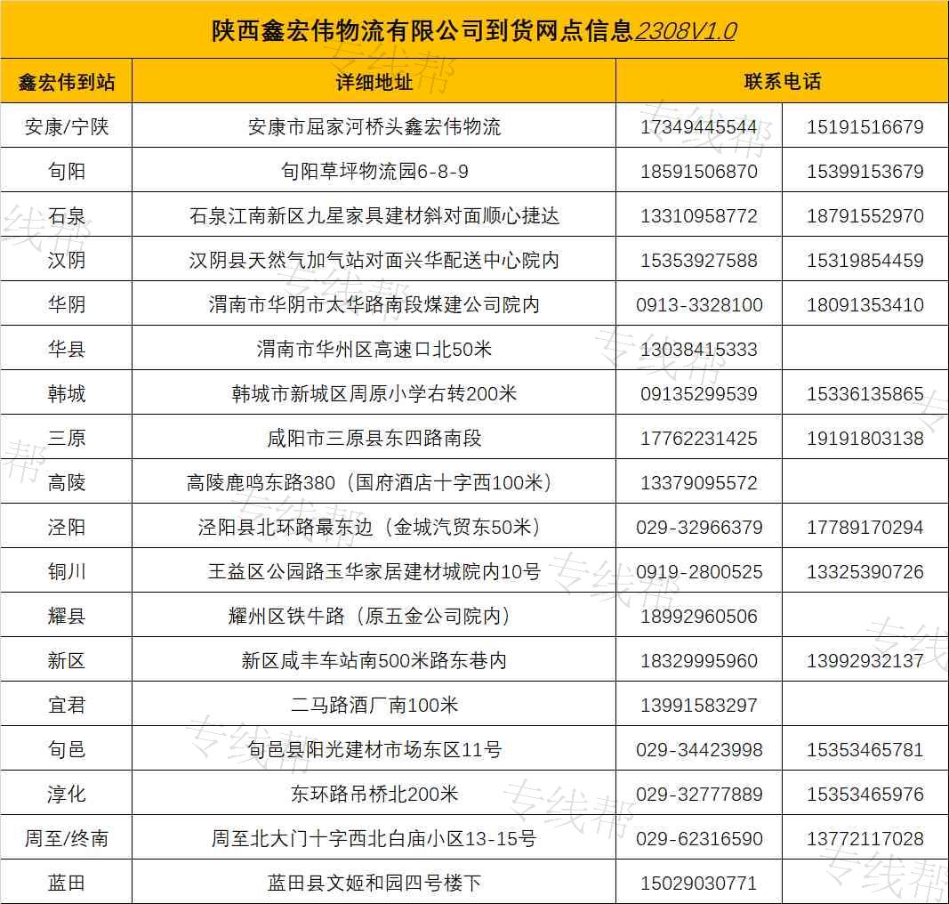 陜西鑫宏偉物流有限公司